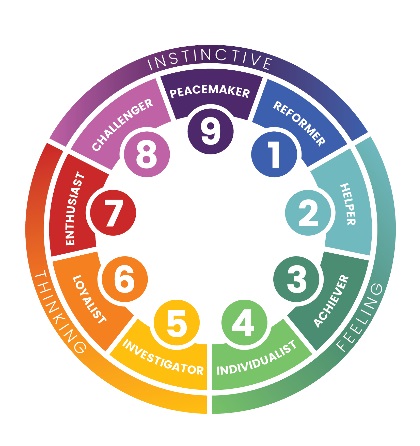 Enneagram